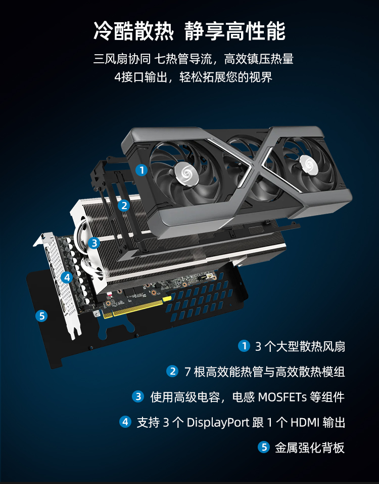 WinFast RTX 5080 16GB