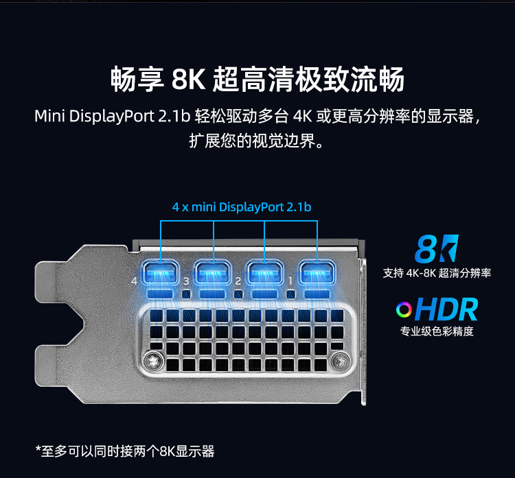 NVIDIA RTX PRO 2000 Blackwell